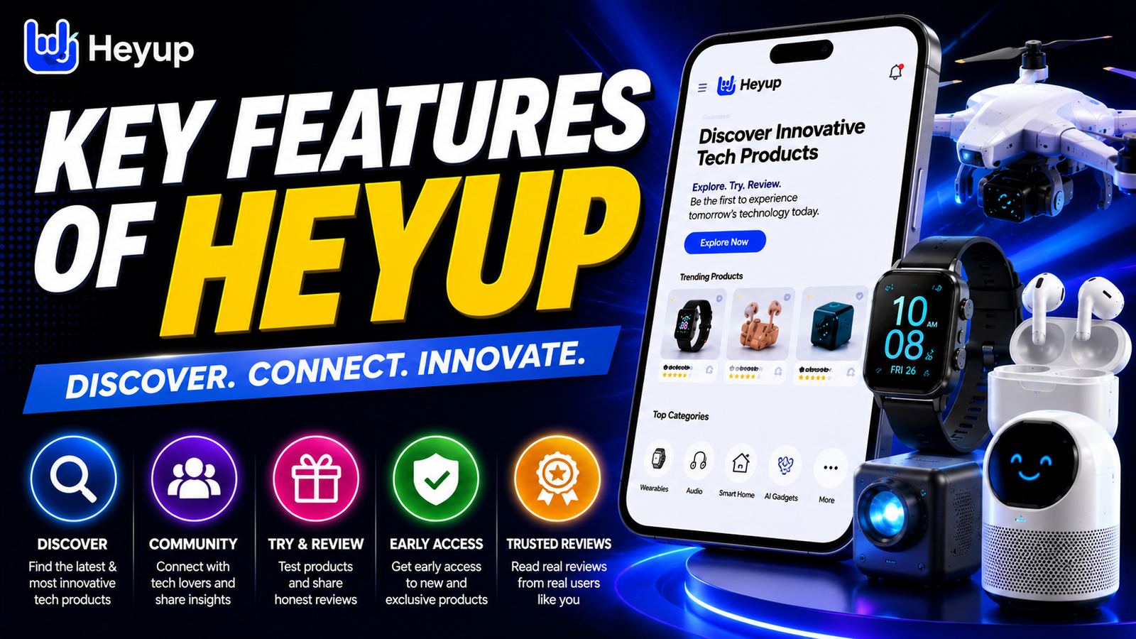 How Heyup Helps Users Discover Innovative Technology Products